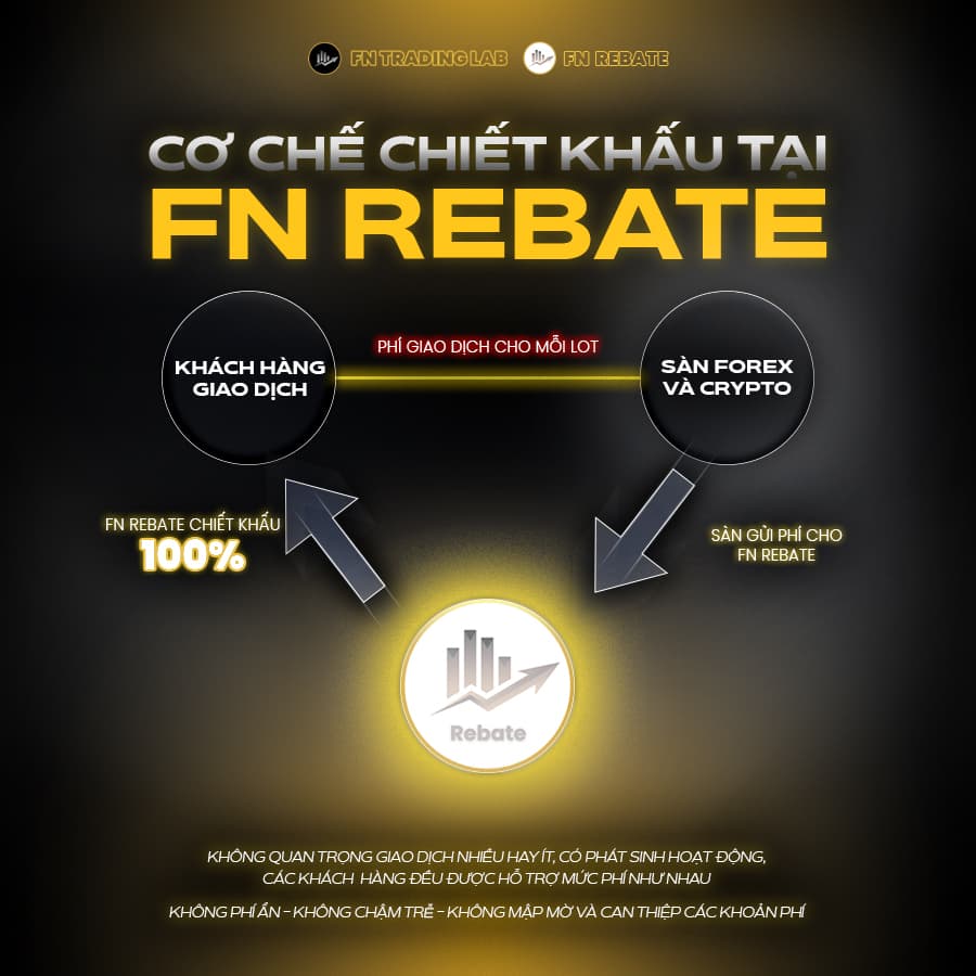 FN Rebate
