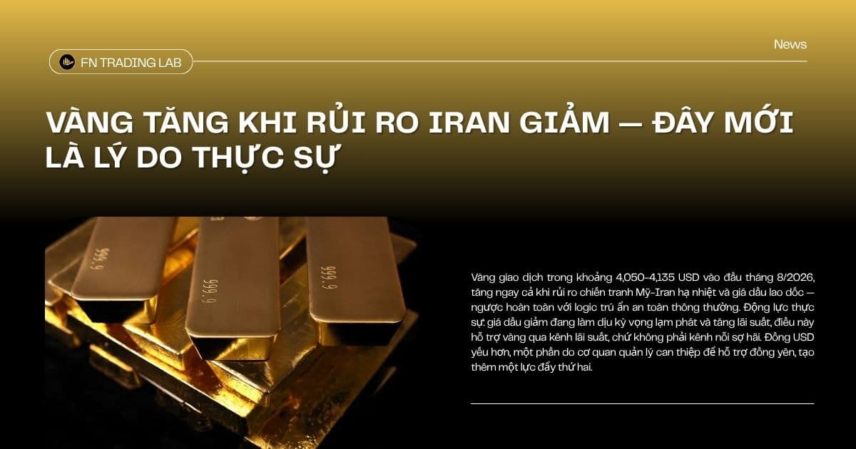 Vàng Tăng Khi Rủi Ro Iran Giảm — Đây Mới Là Lý Do Thực Sự