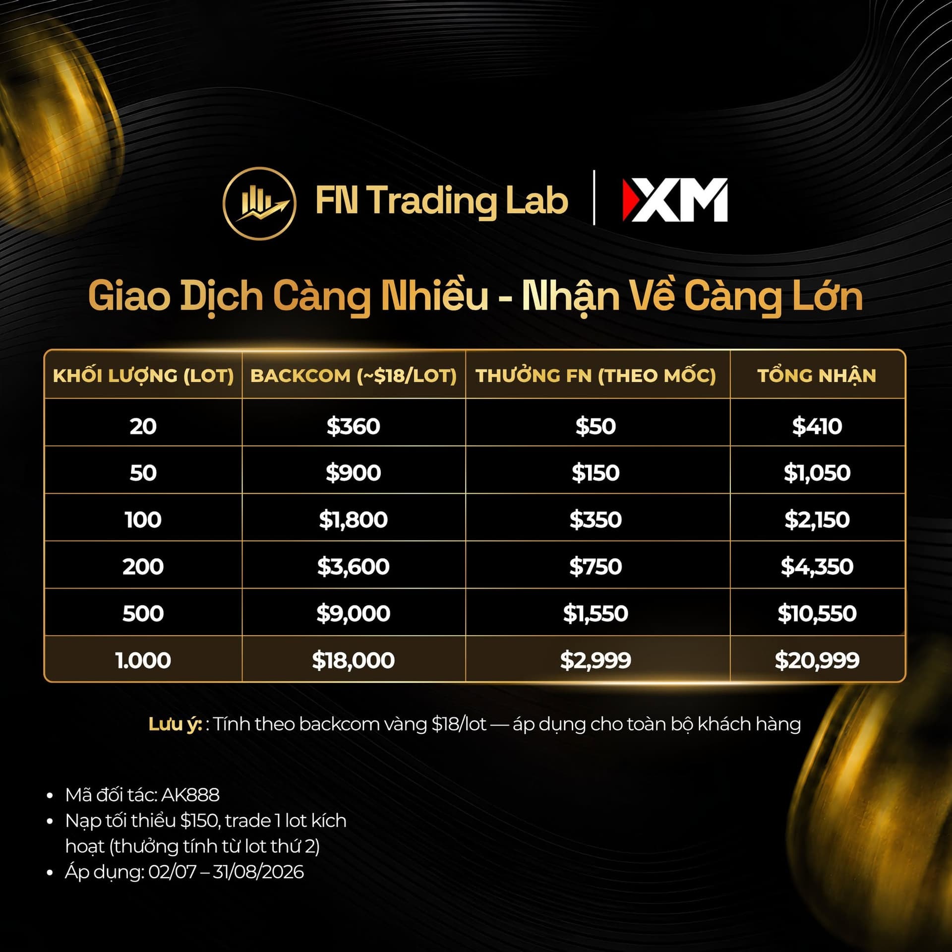 XM - PHẦN THƯỞNG GIAO DỊCH $3000