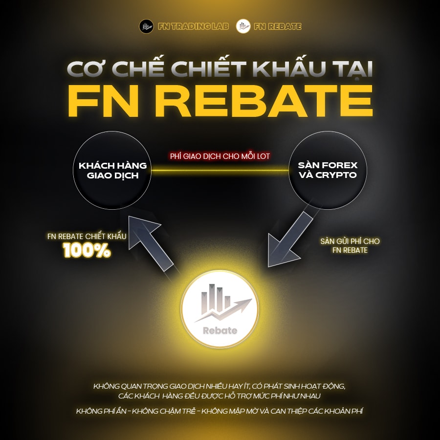 FN Rebate - Trading fee rebate program by FN Trading Lab. Earn up to 99% cashback on your forex trading fees.