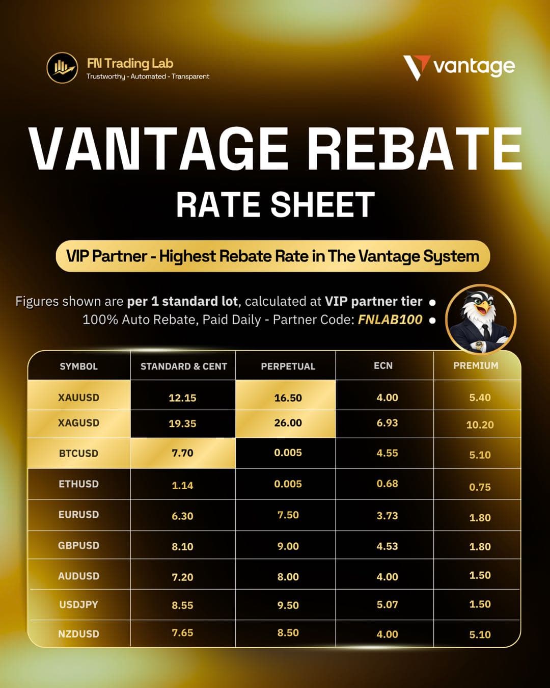 Rebate Fee Chart Vantage