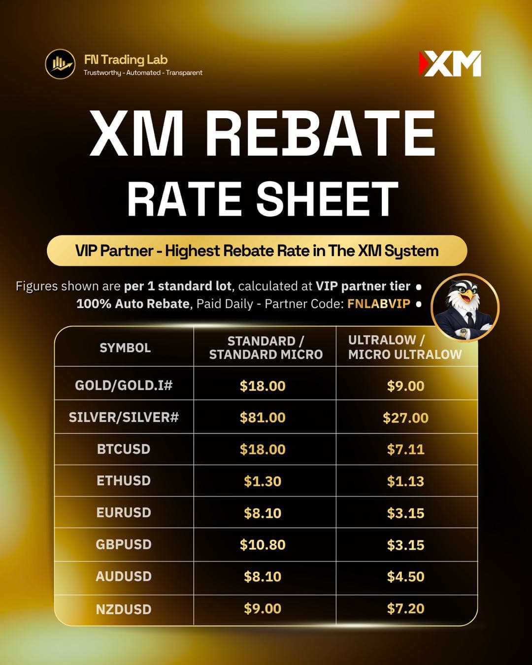 Rebate Fee Chart XM