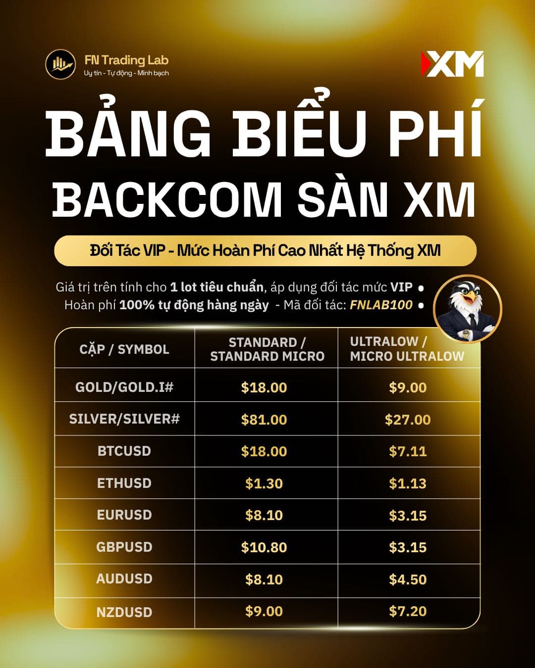 Biểu Phí Backcom XM
