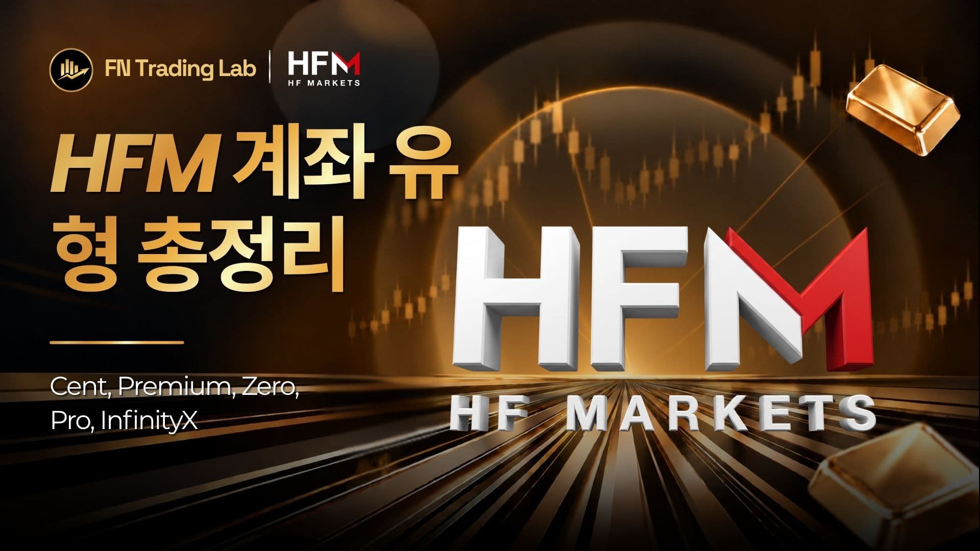 ประเภทบัญชี HFM: Cent, Premium, Zero, Pro และ InfinityX (2026)
