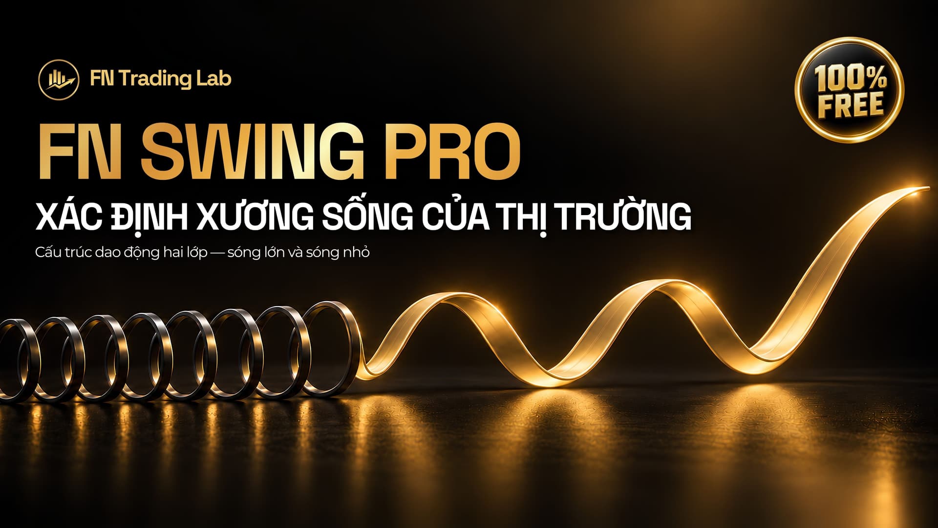 FN Swing Pro: Chỉ Báo Swing Structure 2 Lớp Miễn Phí