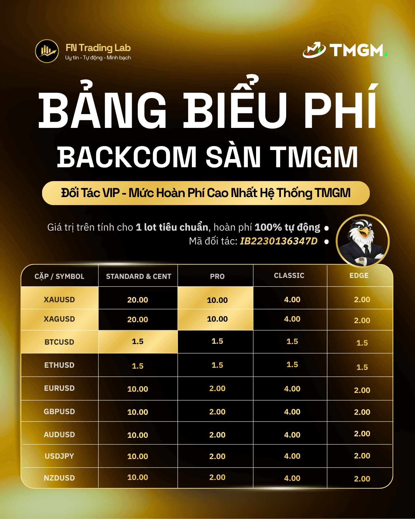 Biểu Phí Backcom TMGM