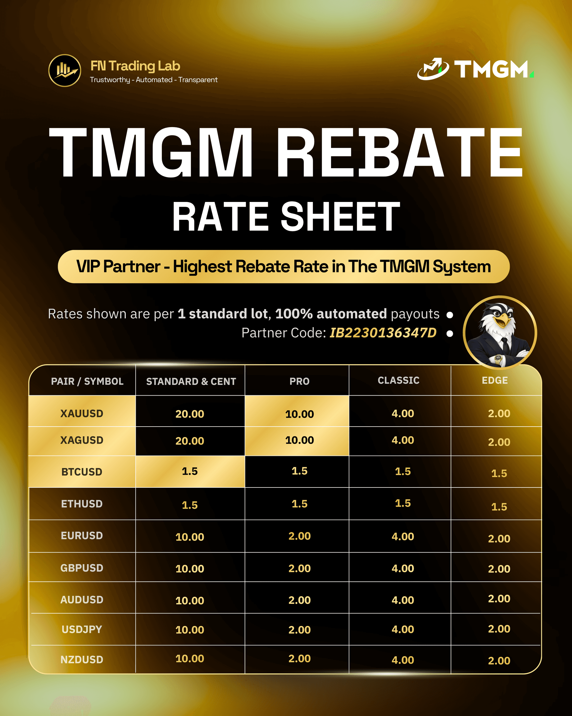Rebate Fee Chart TMGM
