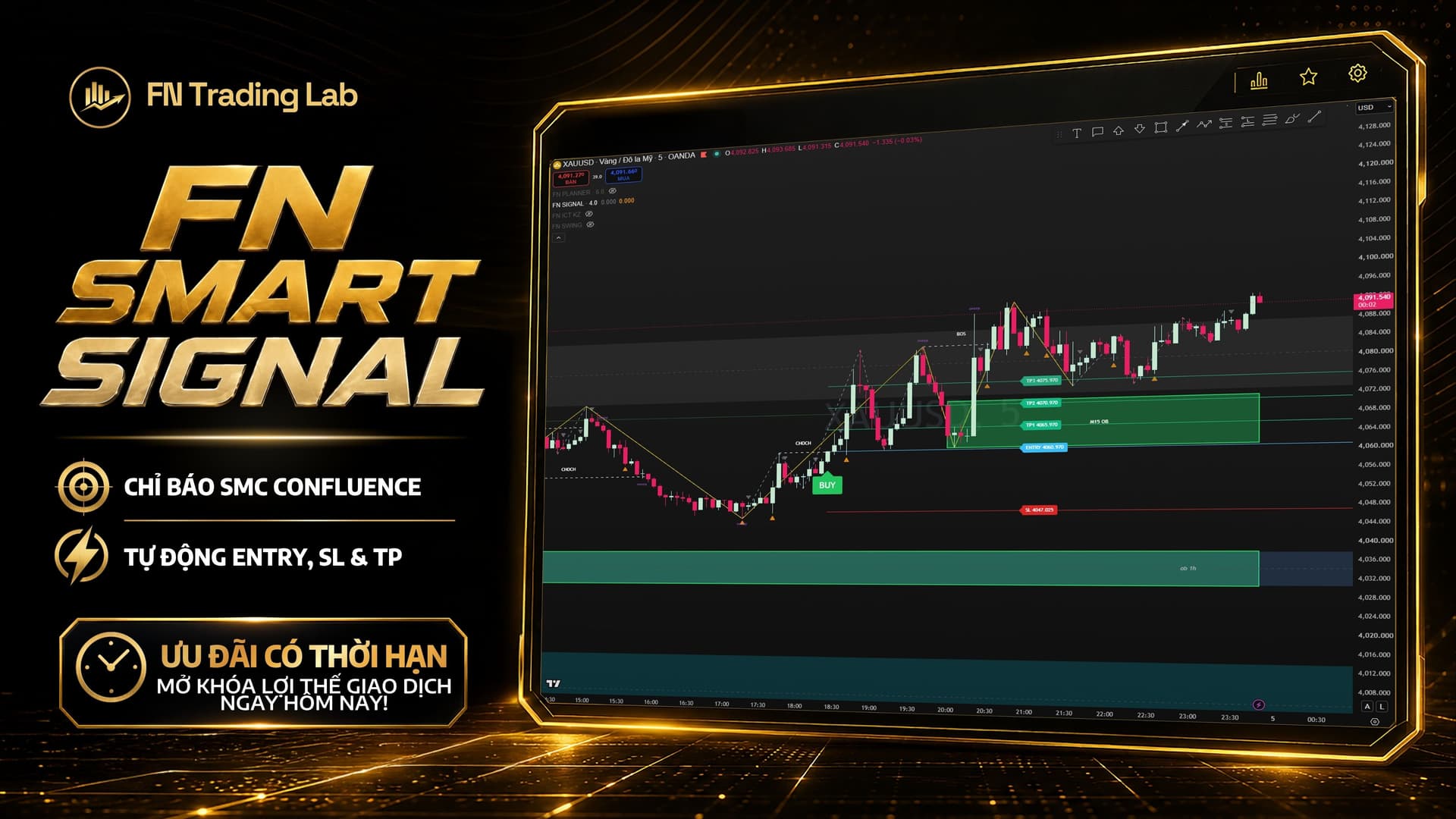 FN Smart Signal: Chỉ Báo Tín Hiệu SMC Tự Động Kèm Entry, SL & TP