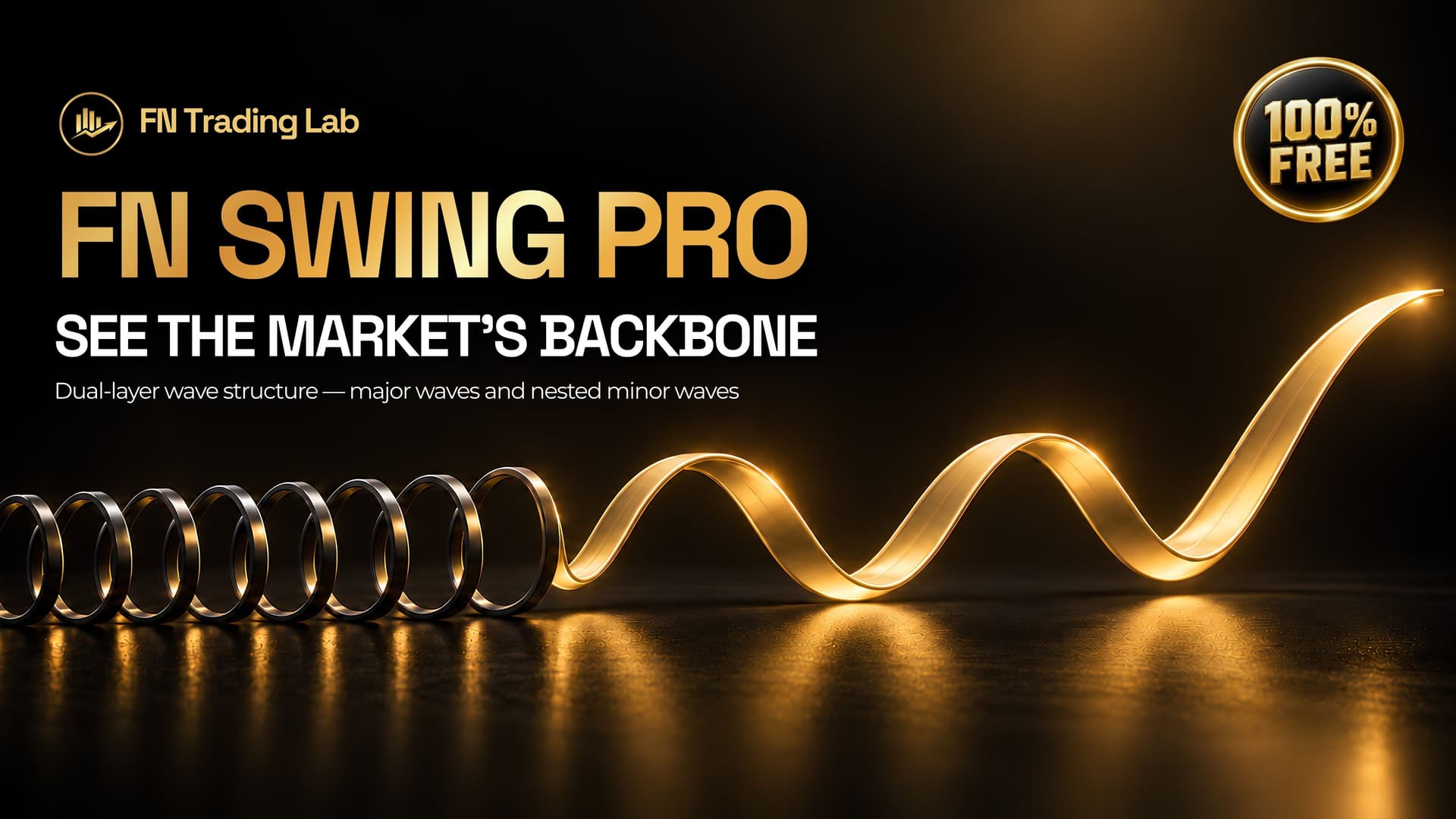 FN Swing Pro: Free Dual-Layer Swing Structure Indicator