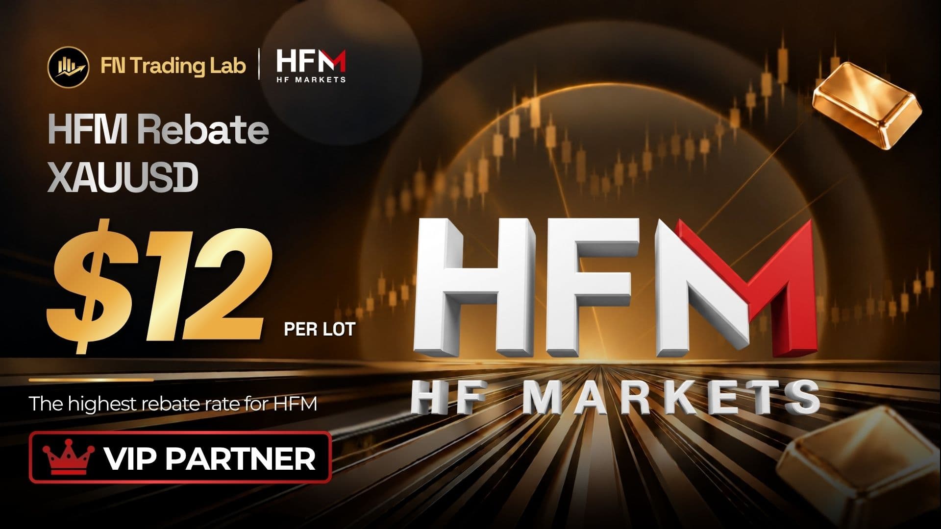 HFM Rebate: Up to $12/Lot Cashback on Gold (2026 Guide)