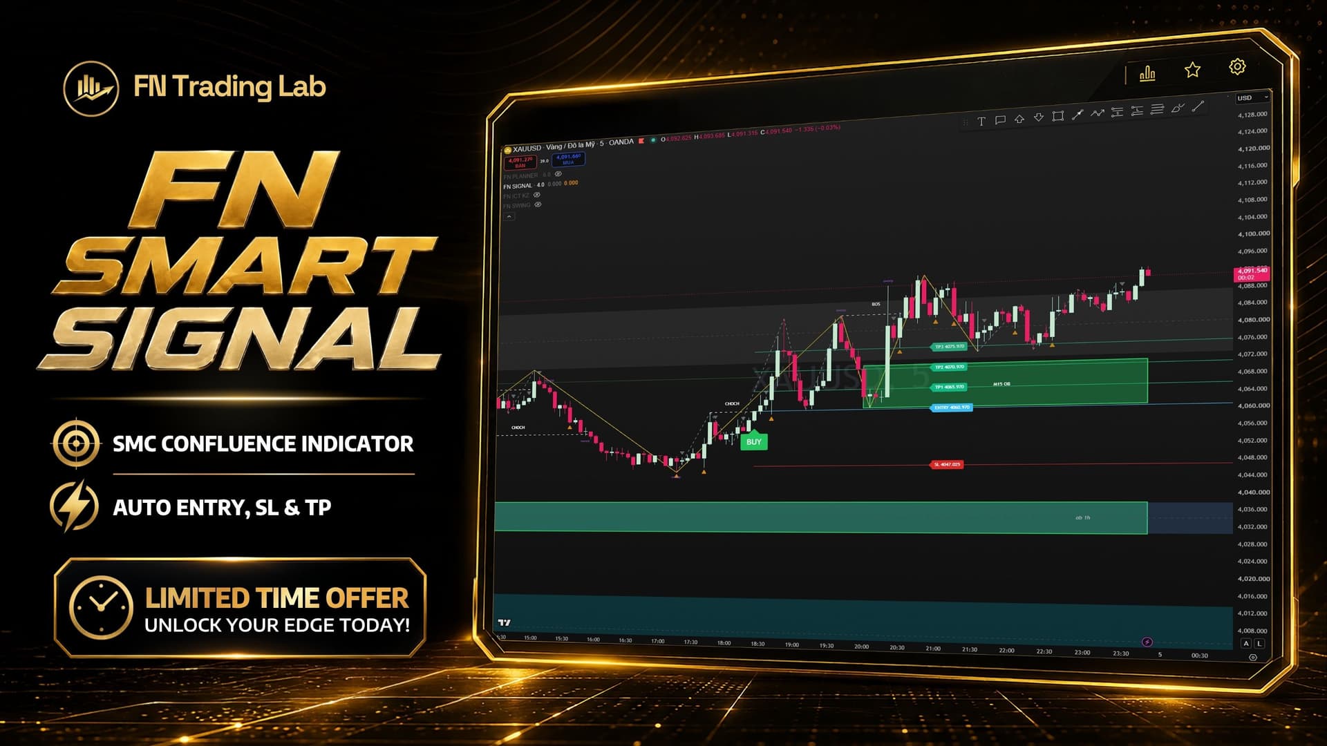 FN Smart Signal: SMC Confluence Indicator with Auto Entry, SL & TP