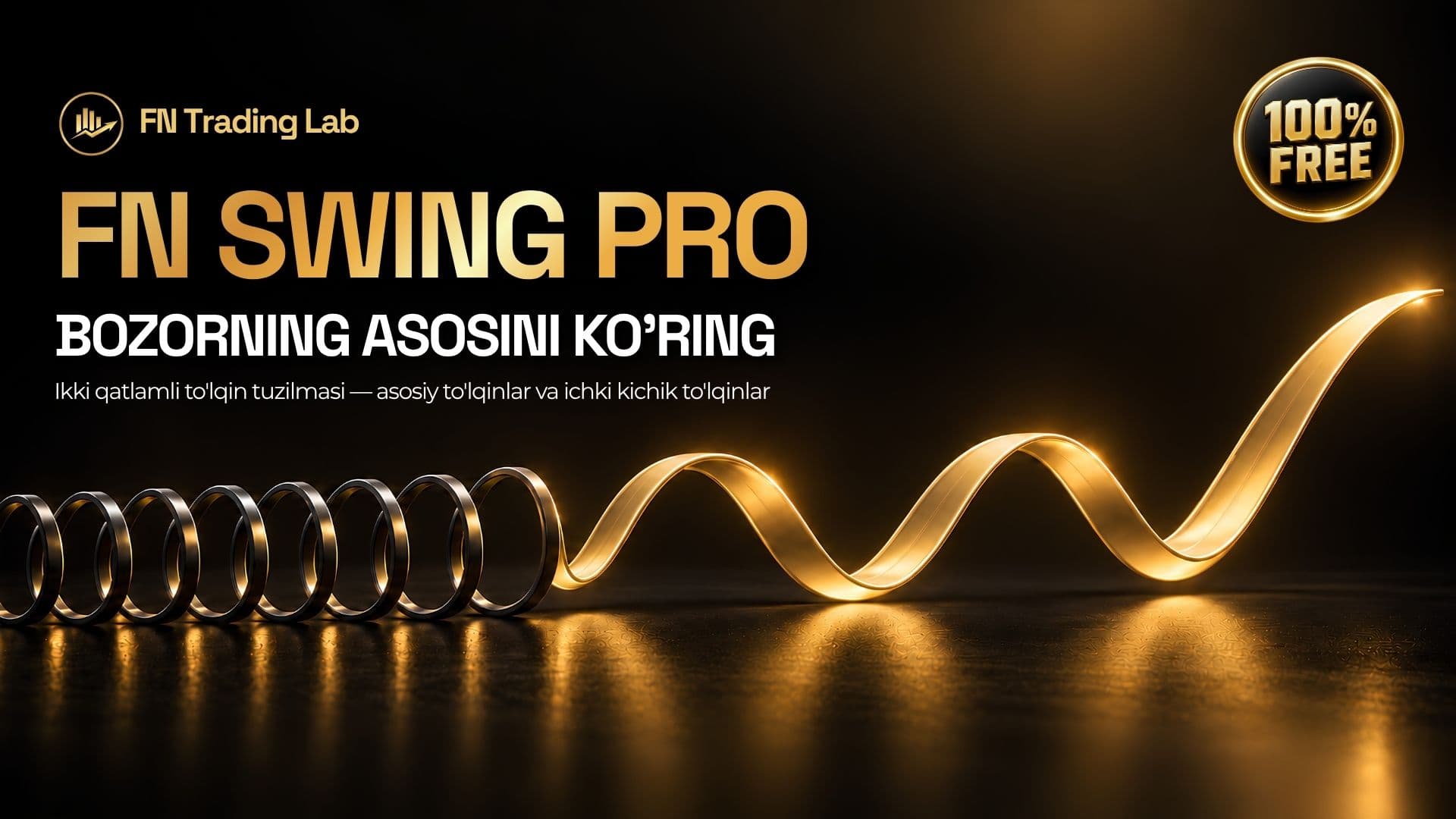 FN Swing Pro: Bepul ikki qatlamli sving tuzilma indikatori