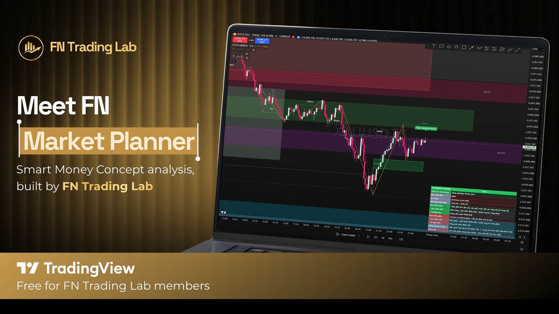 FN Market Planner: Free Trading Plan Indicator