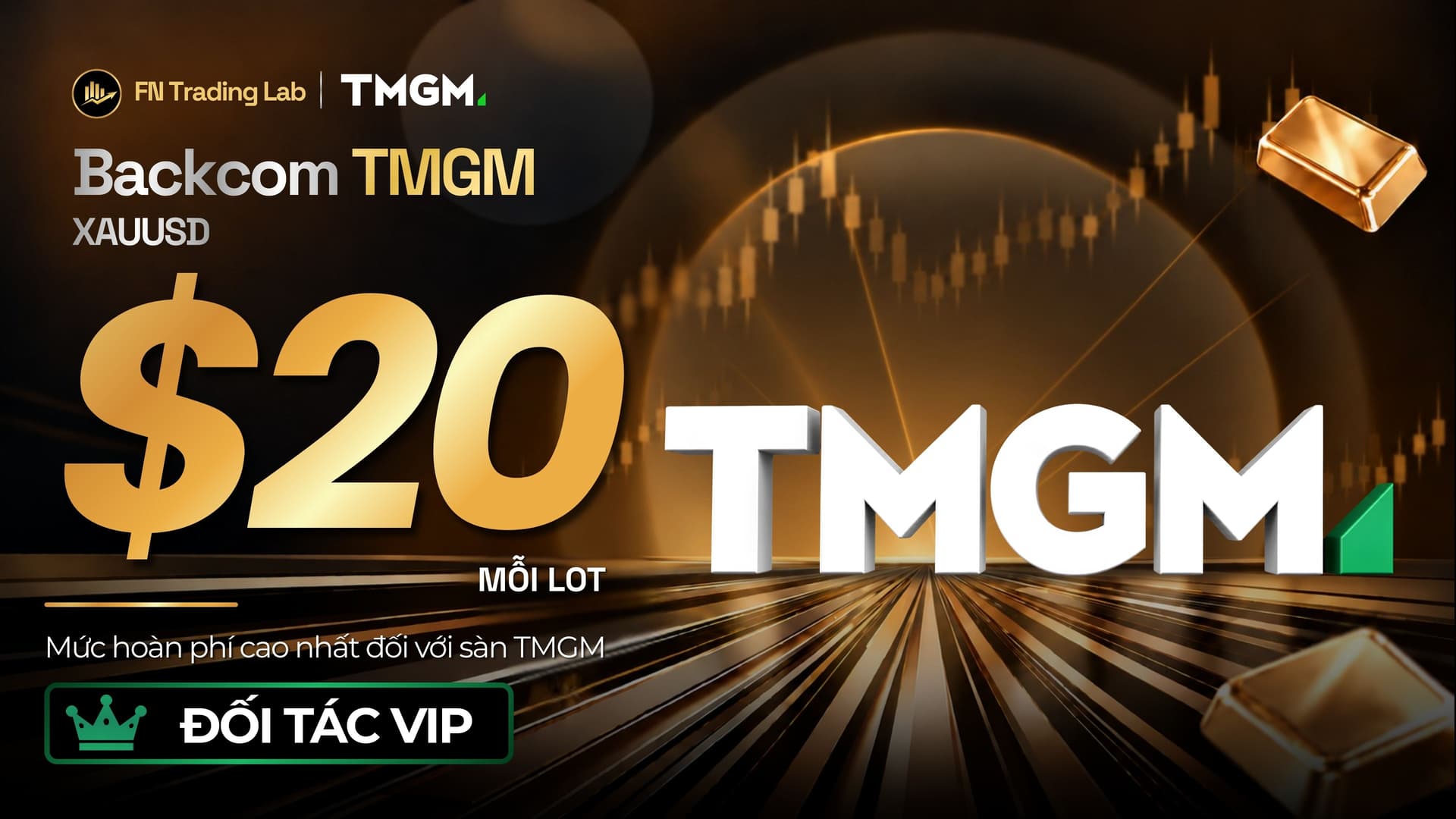 Backcom TMGM Là Gì? Hoàn Phí Đến $20/Lot Vàng 2026