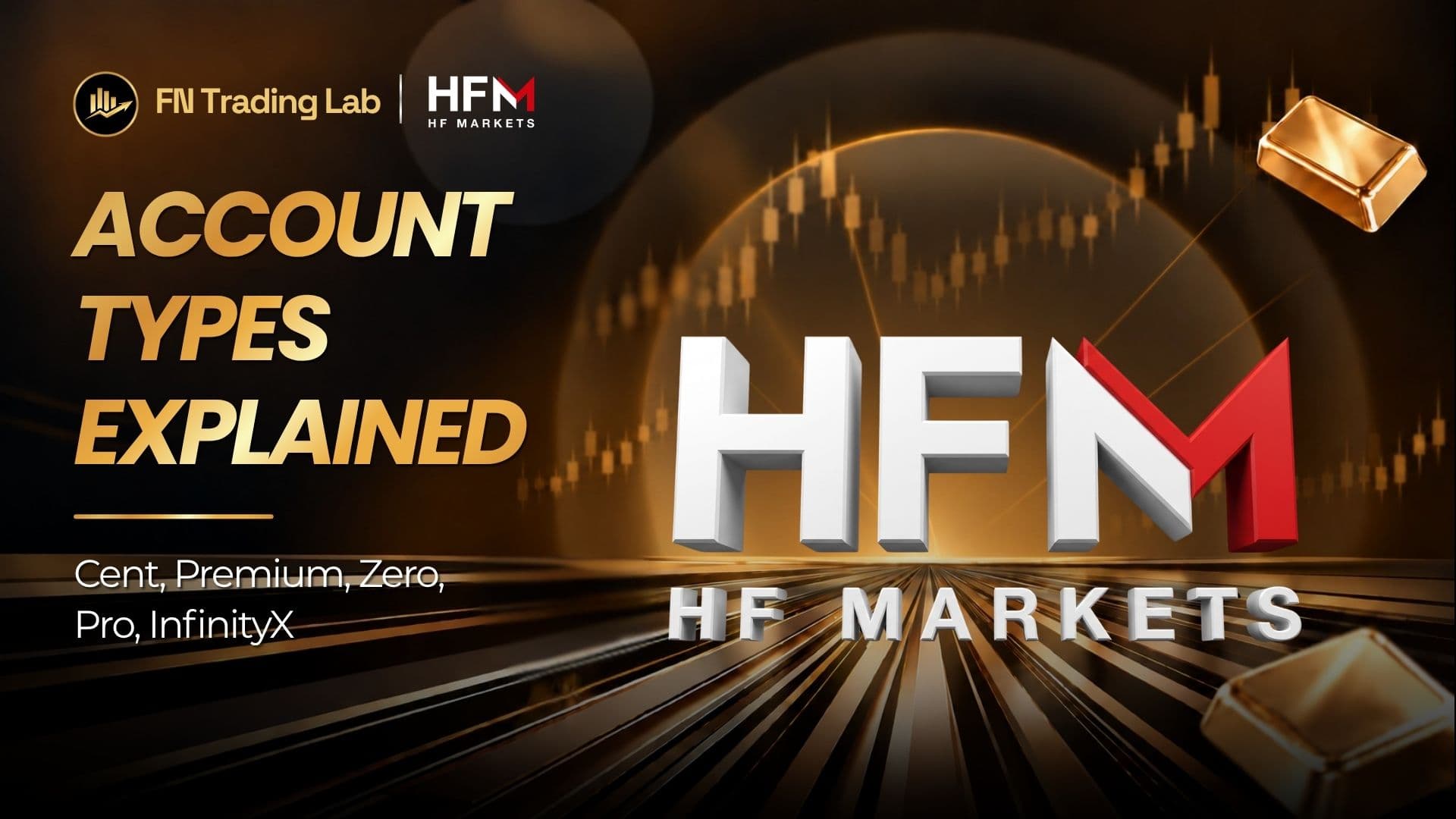 HFM Account Types Explained: Cent, Premium, Zero, Pro and InfinityX (2026)