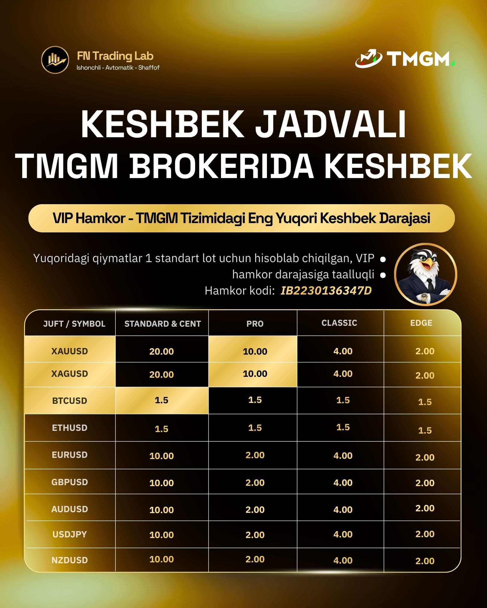 Rebate Stavkalari TMGM
