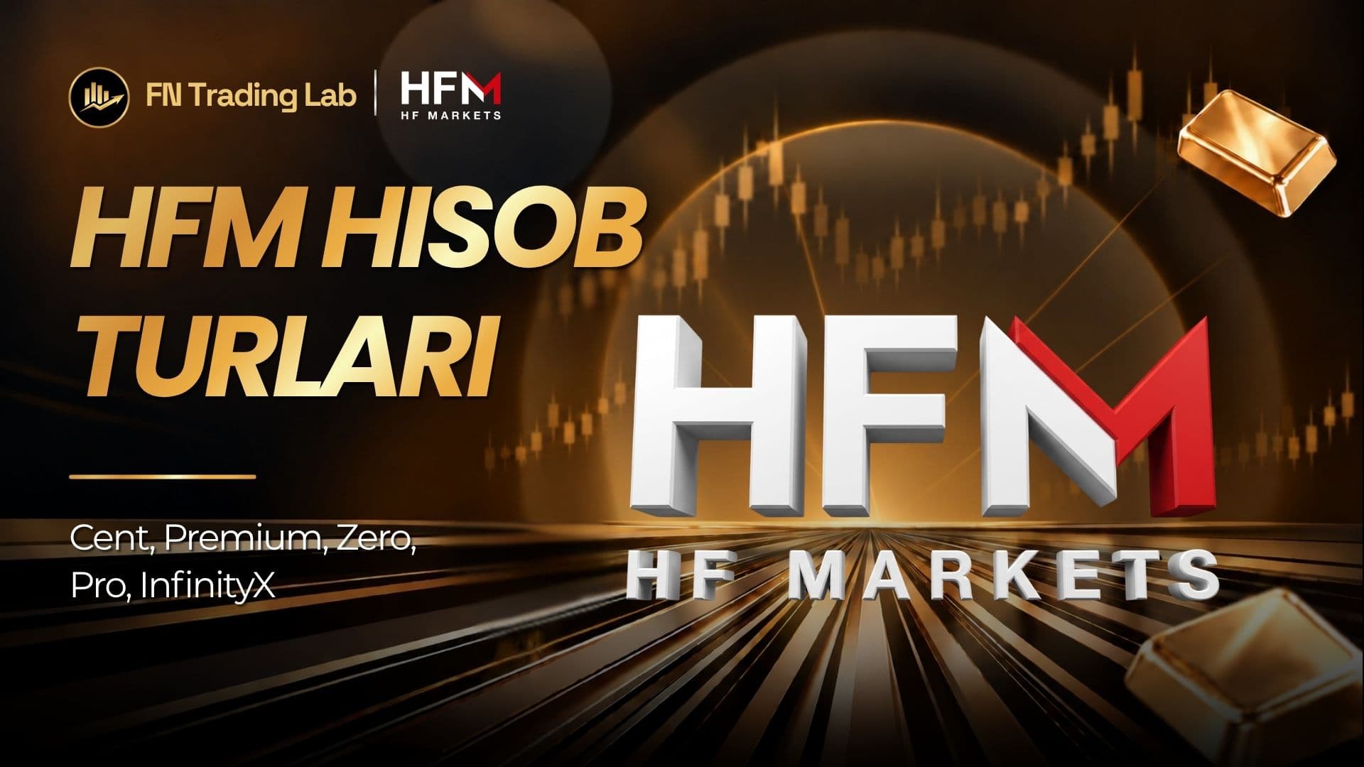 HFM hisob turlari: Cent, Premium, Zero, Pro va InfinityX (2026)