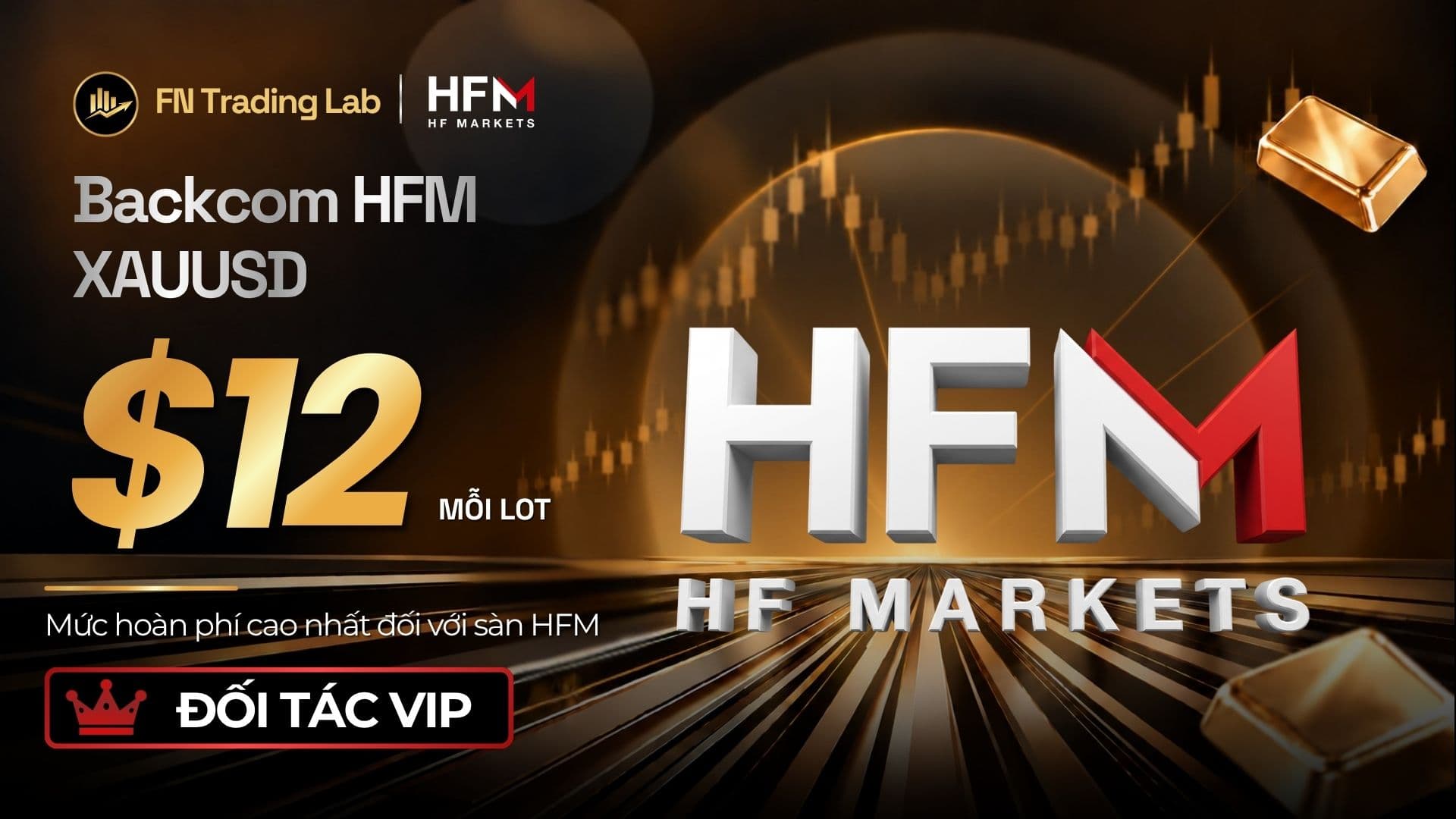 Backcom HFM Là Gì? Hoàn Phí Đến $12/Lot Vàng 2026