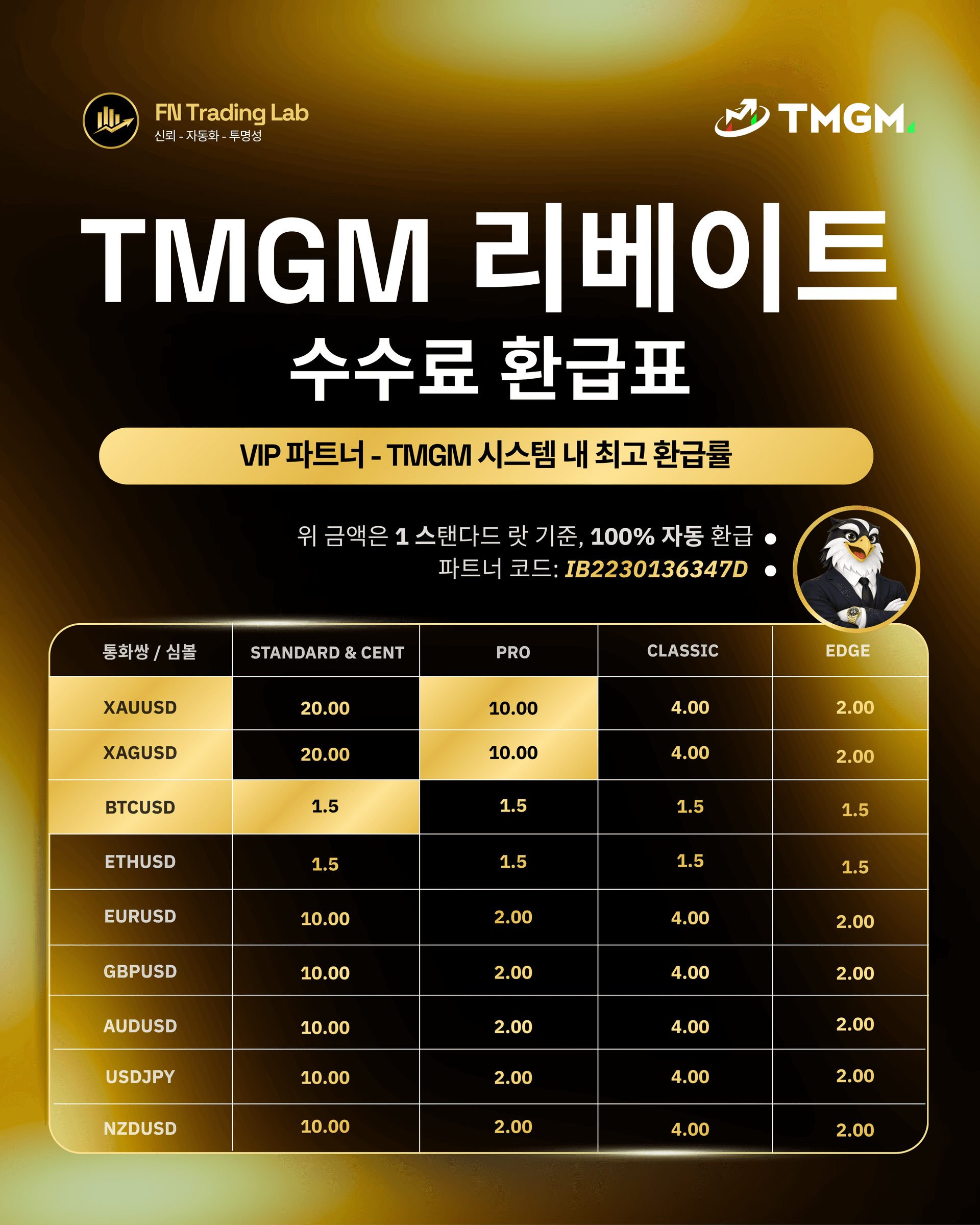 리베이트 요율표 TMGM