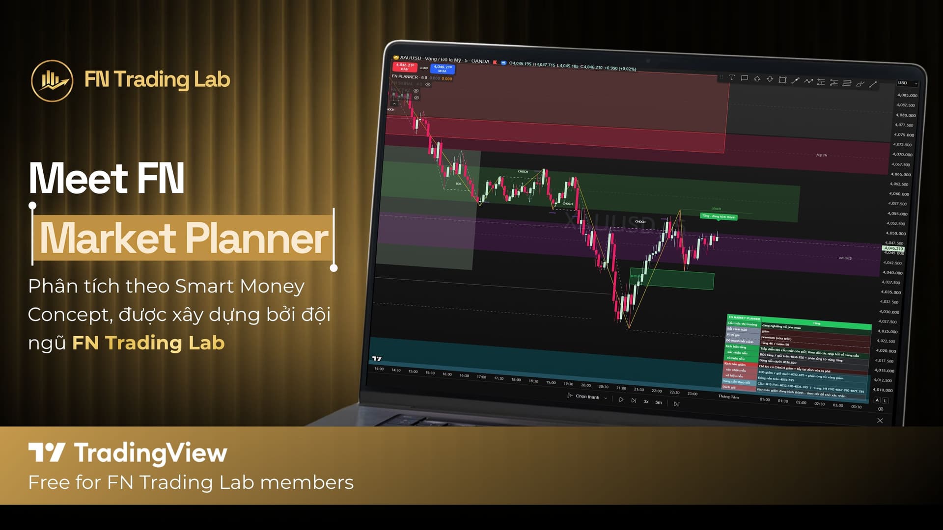 FN Market Planner: Chỉ Báo Lập Kế Hoạch Giao Dịch Miễn Phí